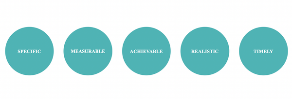 Strategic Digital Marketing - Mission Statement and SMART Objectives